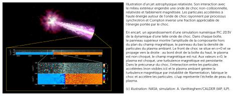 Jet astrophysique relativiste Jet astrophysique relativiste