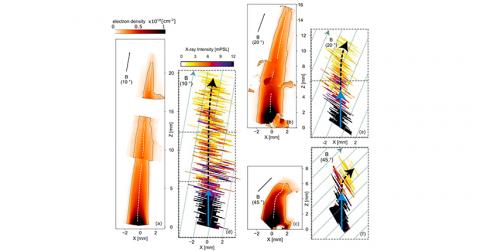 Images expérimentales obtenues pour différents angles entre le jet initial et la champ magnétique ambiant. img publi LERMA-LULI Nature