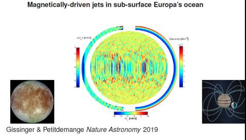 Magnetically-driven jets in sub-surface Europa's ocean Image Europa