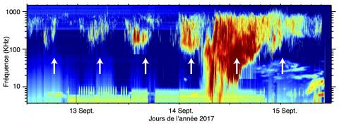 La dynamique de la magnétosphère de Saturne illustrée par les ultimes mesures de son rayonnements radio auroral par la sonde Cassini Lamy_LESIA_SKR